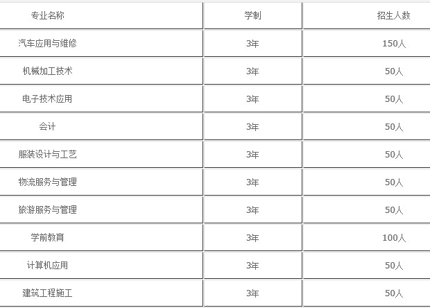 2020年成都工程職業(yè)技術(shù)學(xué)校招生專業(yè)