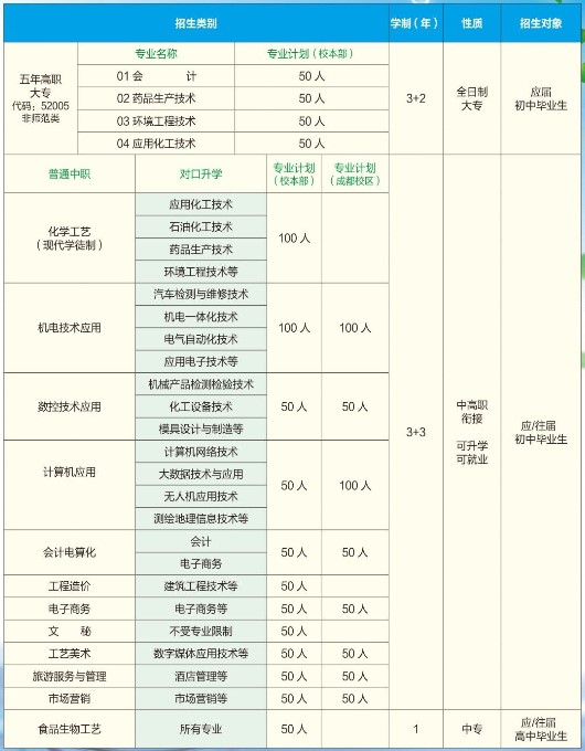 2020年四川省鹽業(yè)學(xué)校招生計(jì)劃
