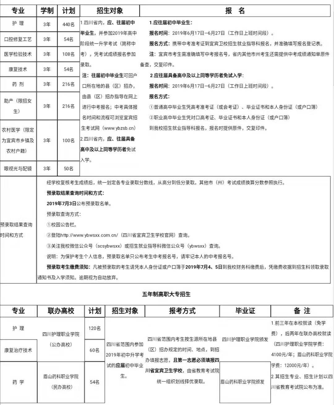2020年四川省宜賓衛(wèi)生學校招生專業(yè)、招生計劃