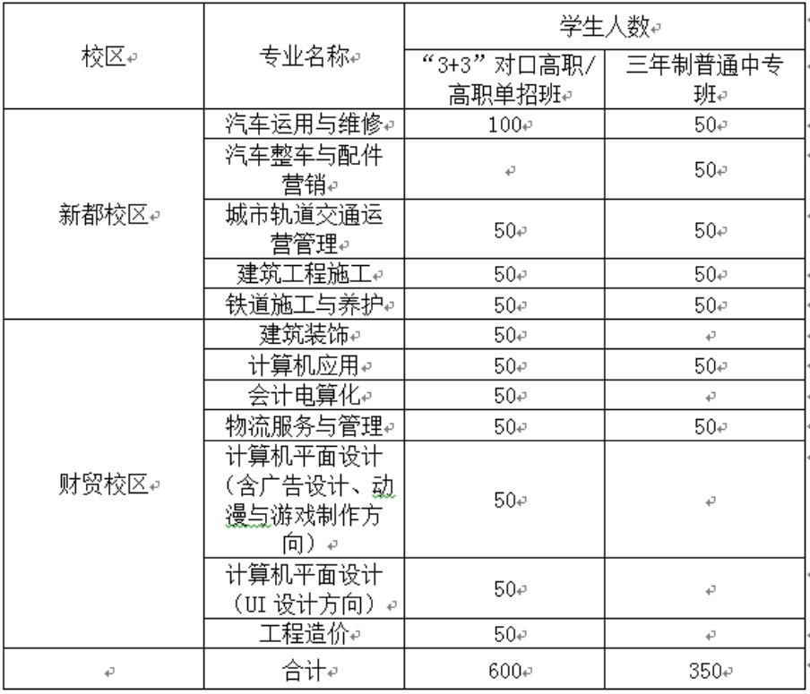 2020年成都工業(yè)職業(yè)技術(shù)學(xué)校三年制普通中專招生計劃表