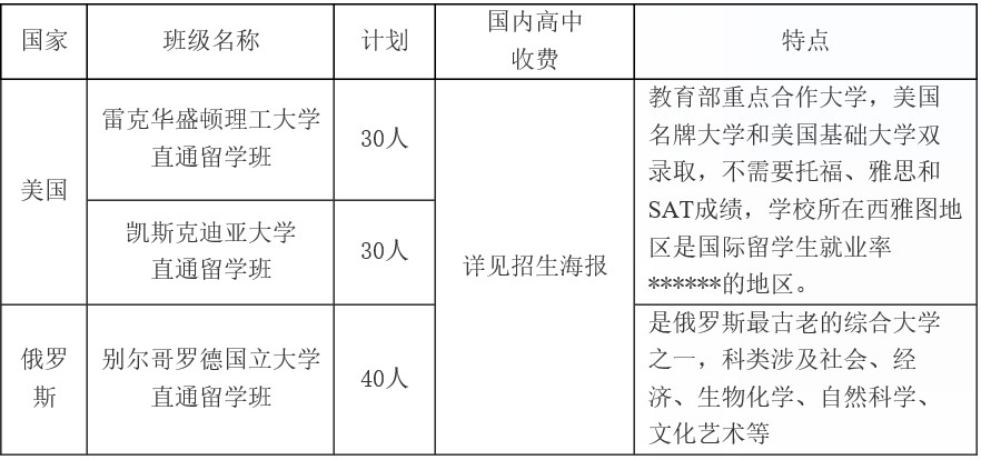 成都翰林學(xué)校招生班級