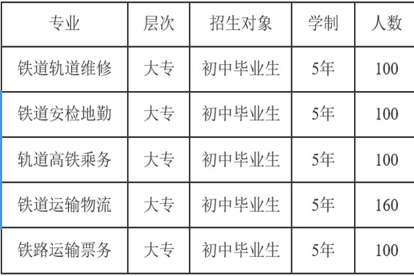 2020年成都新運職業(yè)學(xué)校招生專業(yè)
