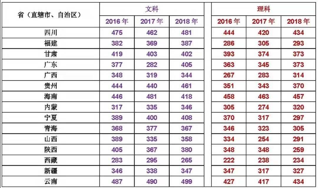 2020年四川中醫(yī)藥高等專科學(xué)校招生專業(yè)、近幾年調(diào)檔線