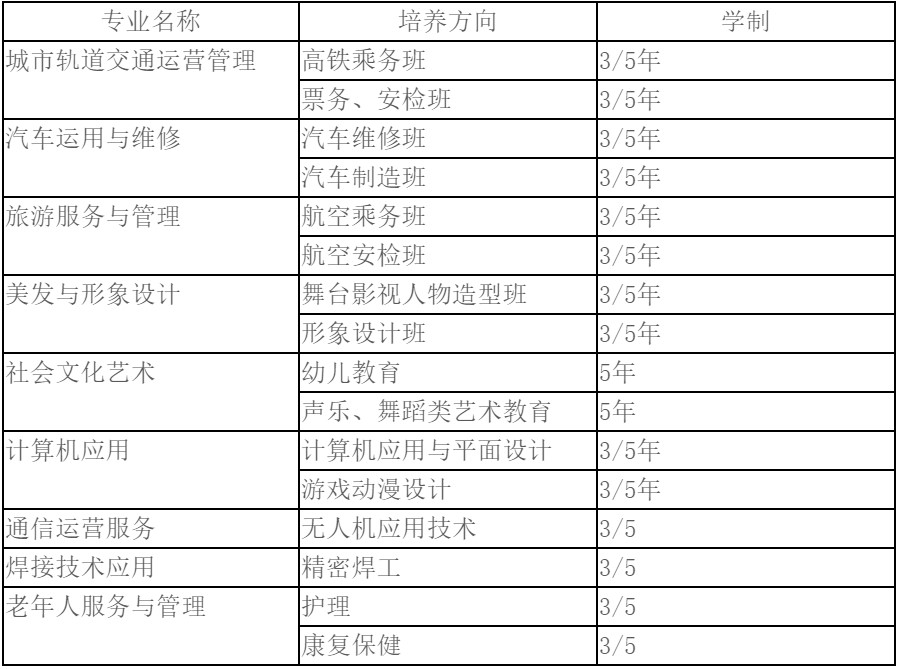 2020年綿陽(yáng)理工學(xué)校招生專業(yè)