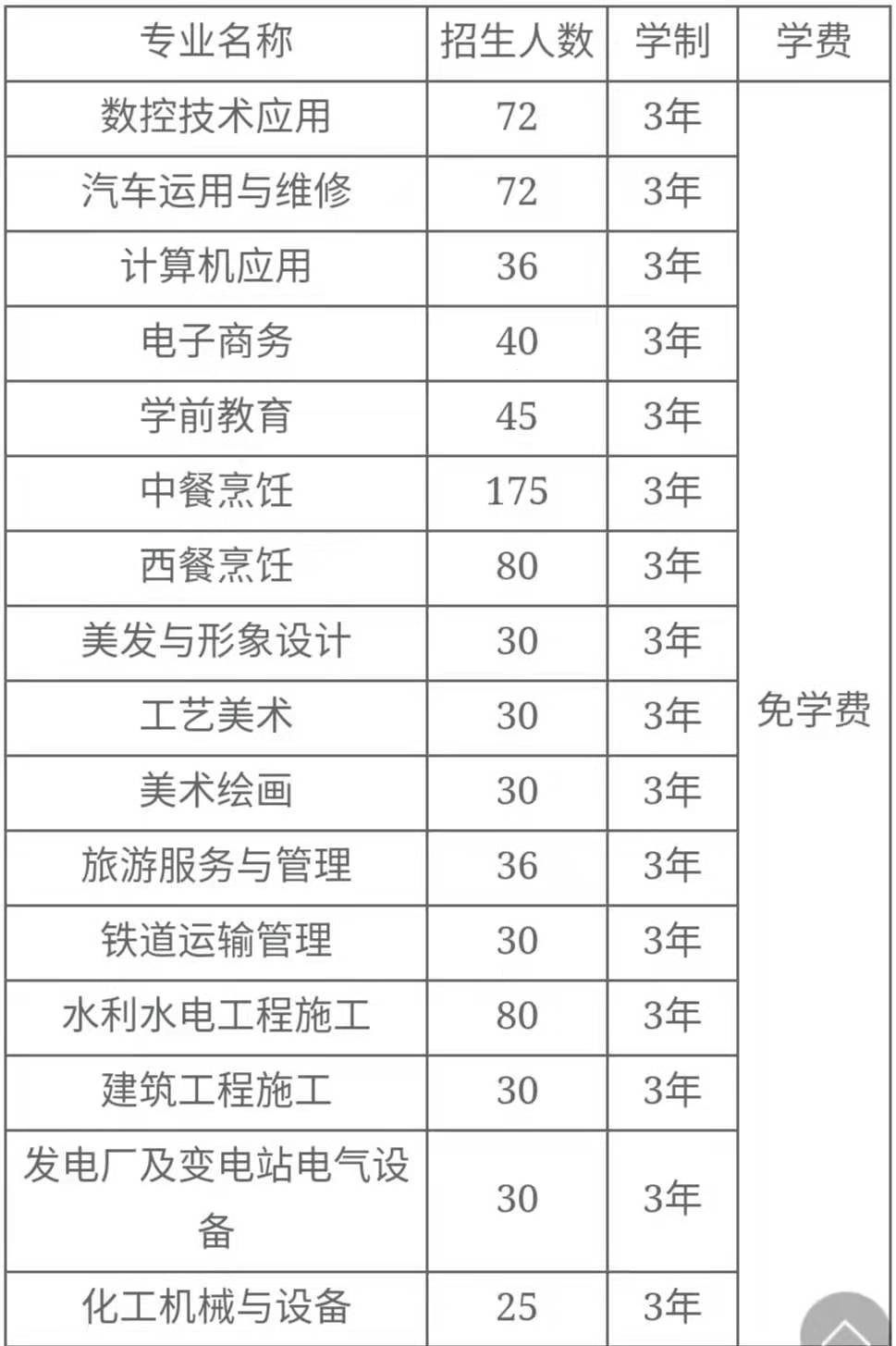 2020年 綿陽(yáng)職業(yè)技術(shù)學(xué)院招生專(zhuān)業(yè)