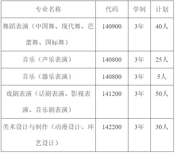 2020年四川現(xiàn)代藝術(shù)學(xué)習(xí)報名專業(yè)和計劃