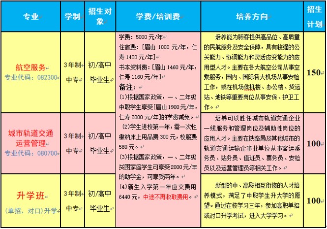 2020年眉山市華西航空旅游學校招生專業(yè)、招生計劃