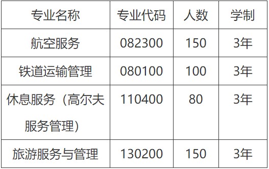 2020年射洪旅游學(xué)校招生專業(yè)計劃