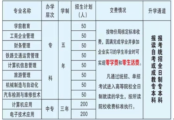 2020年宜賓市翠屏區(qū)東方職業(yè)技術(shù)學(xué)校招生專業(yè)、招生計(jì)劃