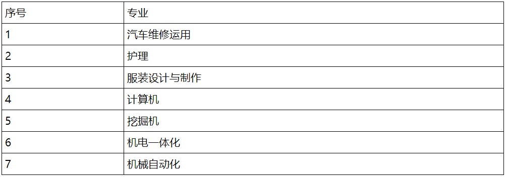 2020年蒼溪嘉陵中等職業(yè)學(xué)校招生專(zhuān)業(yè)