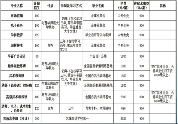 2020年達州工貿(mào)職業(yè)技術(shù)學(xué)校招生專業(yè)
