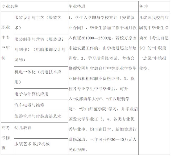 2020年樂(lè)山市欣欣藝術(shù)職業(yè)學(xué)校招生專業(yè)
