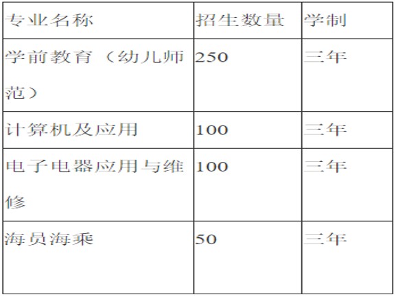 2020年達(dá)州升華職業(yè)技術(shù)學(xué)校招生專業(yè)