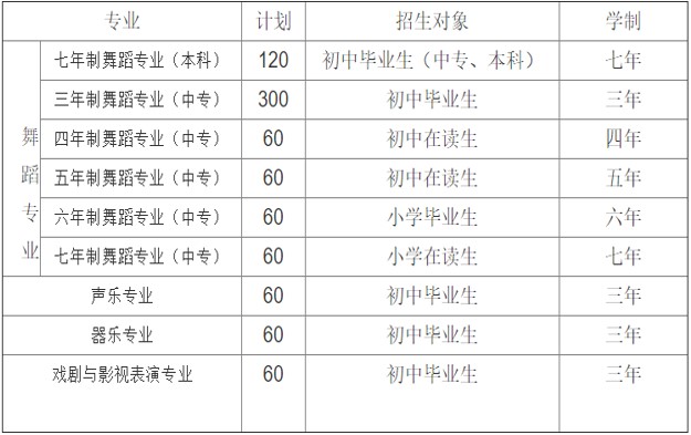 2020年綿陽藝術(shù)學(xué)校開設(shè)專業(yè)