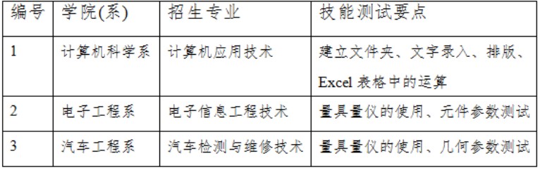 技能測(cè)試大綱