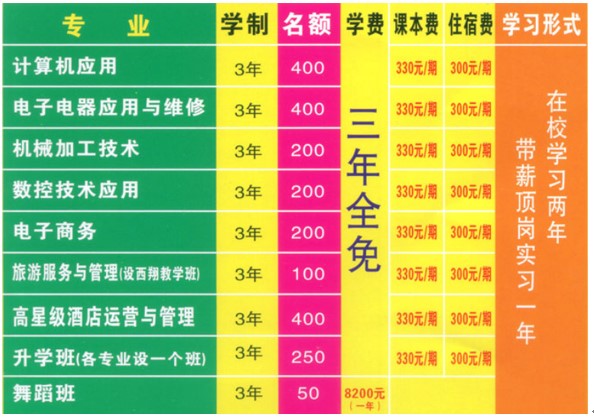 2020年四川省簡陽市高級職業(yè)中學(xué)招生專業(yè)、收費(fèi)項(xiàng)目