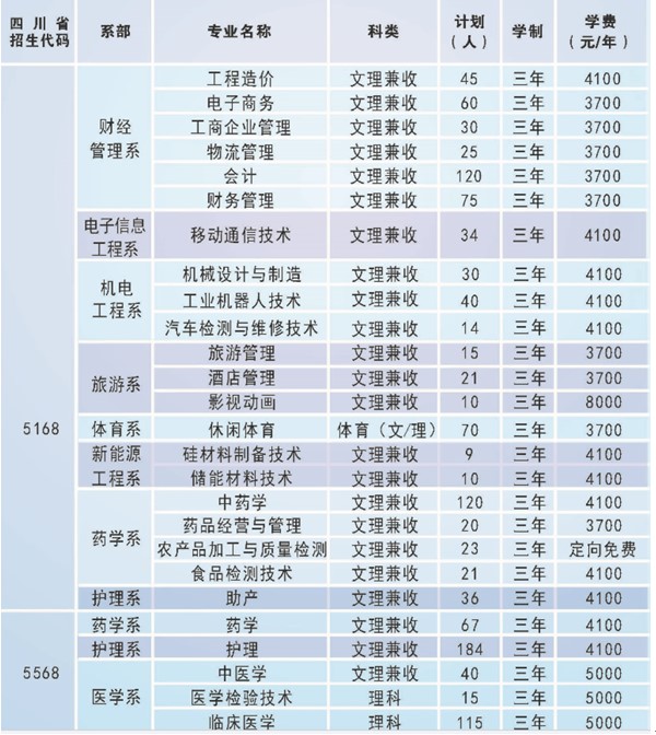 2020年樂山職業(yè)技術學院招生專業(yè)