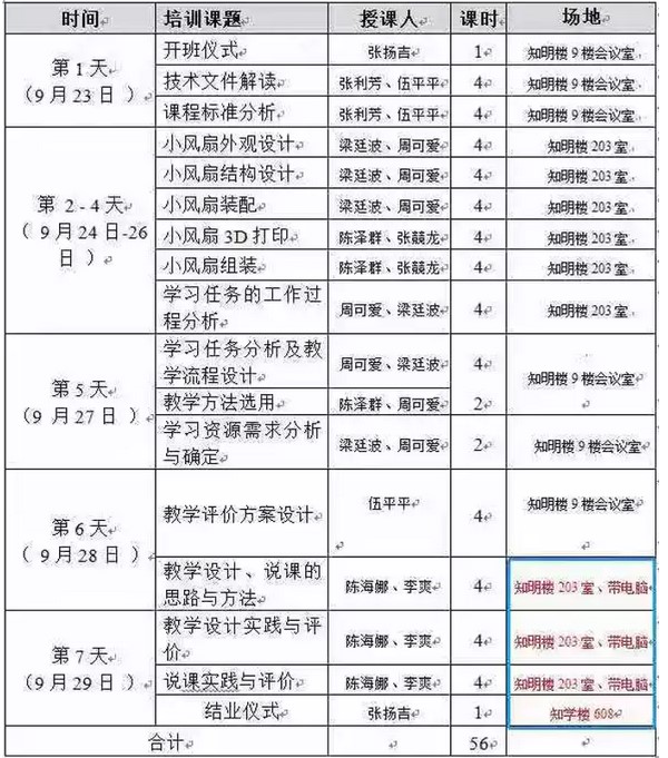 中國(guó)五冶大學(xué)教師參加2019年師資培訓(xùn)時(shí)間表