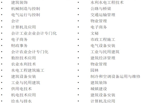 崇州市電子職業(yè)技術(shù)學(xué)校招生專業(yè)