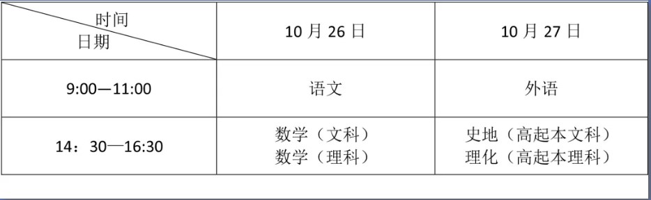 高中起點(diǎn)升本、?？瓶荚嚂r(shí)間表