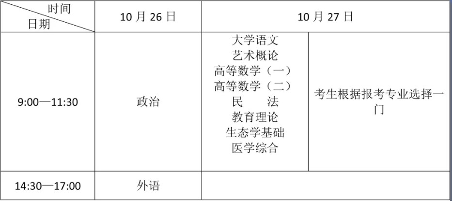 ?？破瘘c(diǎn)升本科考試時(shí)間表