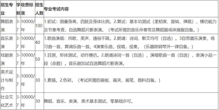 四川現(xiàn)代藝術(shù)學(xué)校招生專(zhuān)業(yè)計(jì)劃、招生要求
