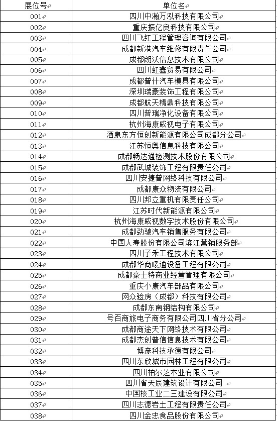 四川工業(yè)職業(yè)技術學院2020屆畢業(yè)生雙選會參會名單