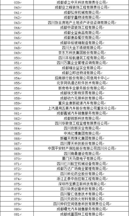 四川工業(yè)職業(yè)技術學院2020屆畢業(yè)生雙選會參會名單