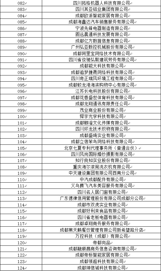 四川工業(yè)職業(yè)技術學院2020屆畢業(yè)生雙選會參會名單