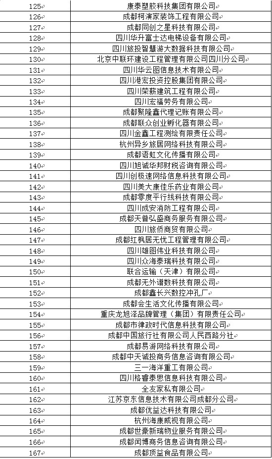 四川工業(yè)職業(yè)技術學院2020屆畢業(yè)生雙選會參會名單