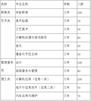 達州市職業(yè)高級中學