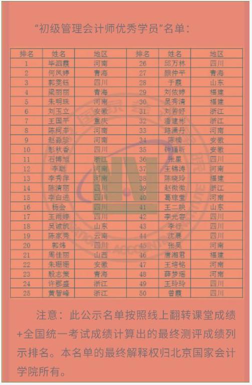 四川財(cái)經(jīng)職業(yè)學(xué)院獲獎(jiǎng)