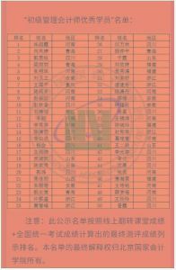 四川職業(yè)技術(shù)學(xué)院喜報(bào)|四川財(cái)經(jīng)職業(yè)學(xué)院學(xué)子在會(huì)計(jì)學(xué)領(lǐng)域獲獎(jiǎng)