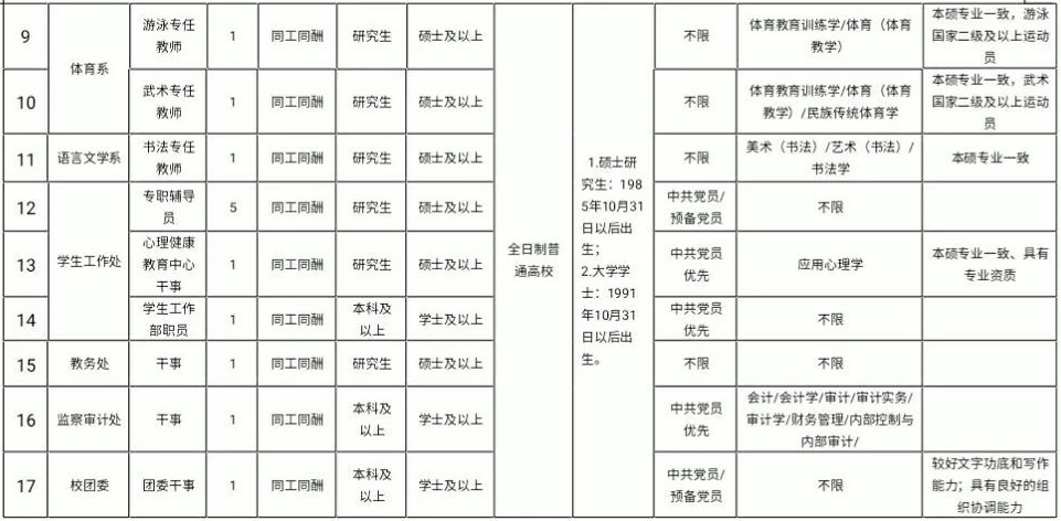 川北幼兒師范高等?？茖W校招聘崗位