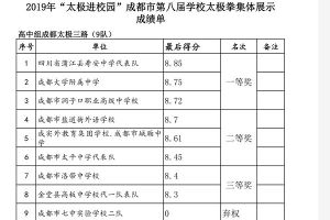 成都高中學(xué)校壽安中學(xué)獲太極拳比賽第一名