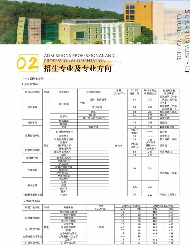 四川文化藝術(shù)學(xué)院招生專業(yè)