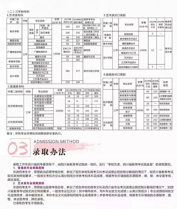 四川文化藝術(shù)學(xué)院2020年招生簡(jiǎn)章