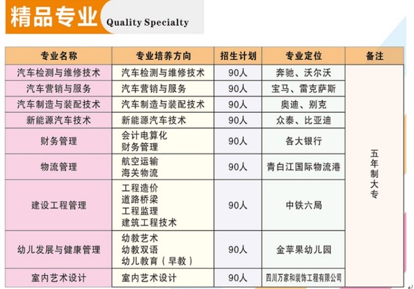 2020年四川汽車職業(yè)技術(shù)學(xué)院招生專業(yè)