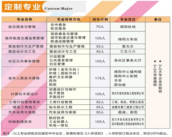 2020年四川汽車職業(yè)技術(shù)學(xué)院招生專業(yè)