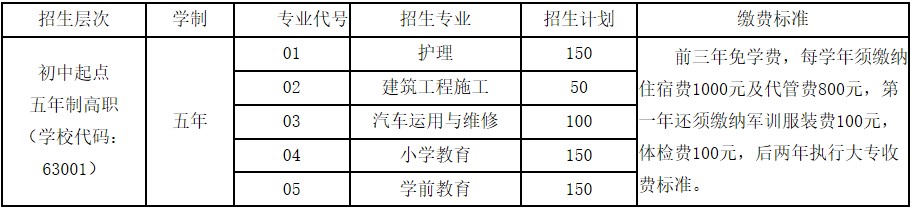 2020年廣安職業(yè)技術(shù)學(xué)院招生專(zhuān)業(yè)