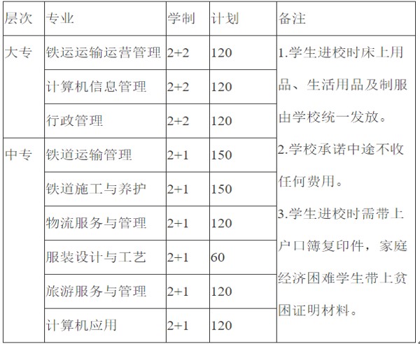 2020年廣安大川鐵路運輸招生專業(yè)、招生計劃