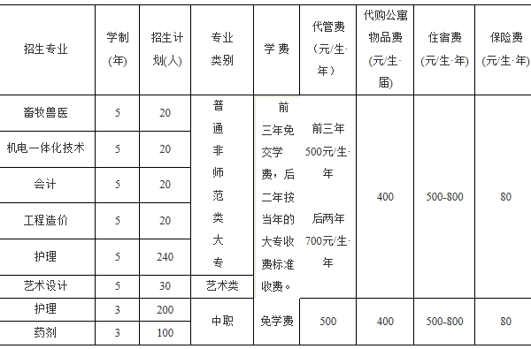 達(dá)州職業(yè)技術(shù)學(xué)院招生