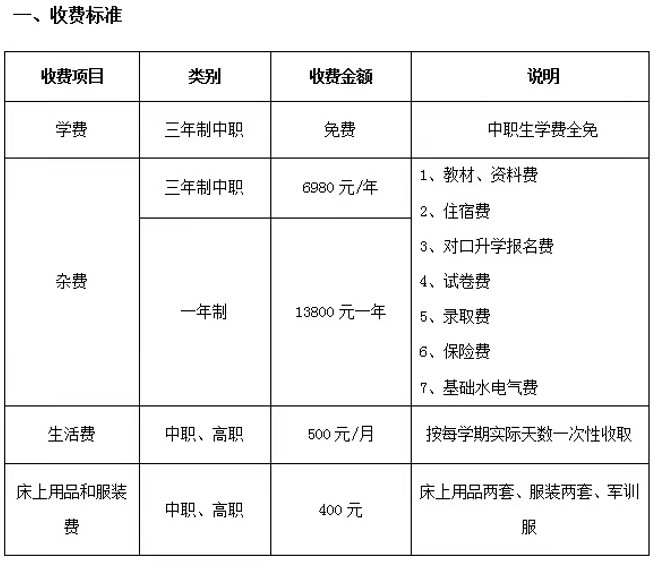 2020年樂山市醫(yī)藥科技學校招生對象收費標準
