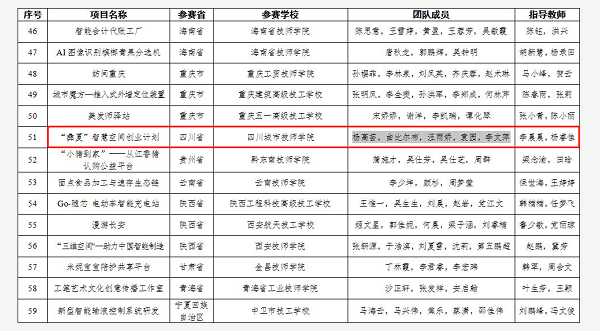 成都中專學(xué)校