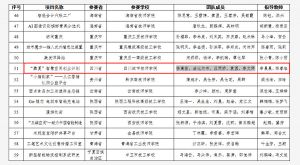 成都中專學(xué)校四川城市技師學(xué)院入圍全國創(chuàng)業(yè)創(chuàng)新大賽決賽