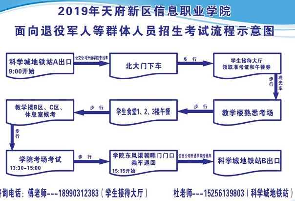 天府信息學(xué)院2019年面向退役軍人等招生考試流程