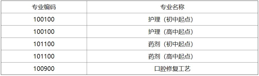 華西衛(wèi)校2020年招生專業(yè)介紹