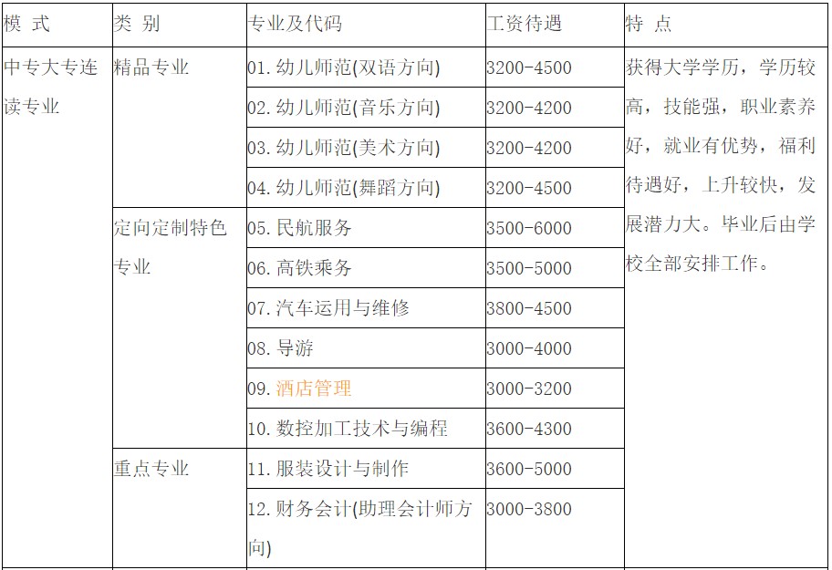 成都職業(yè)學校華夏旅游學校2020年招生專業(yè)