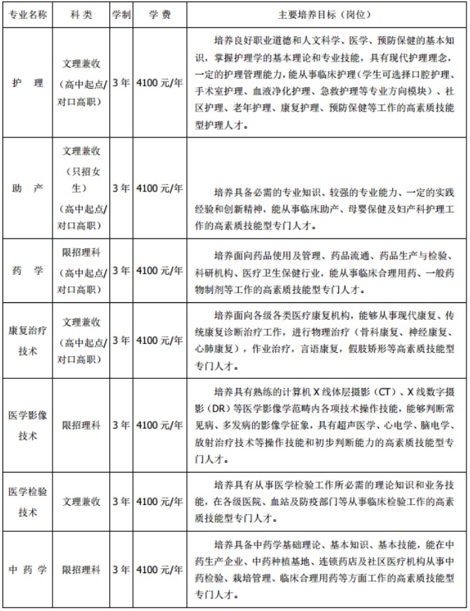 四川護理職業(yè)學(xué)院2020年招生專業(yè)