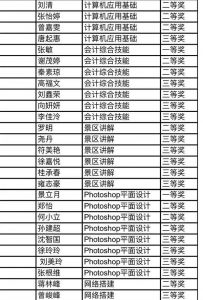 希望職業(yè)技術(shù)學(xué)校在成都中專學(xué)校技能大賽中獲獎(jiǎng)